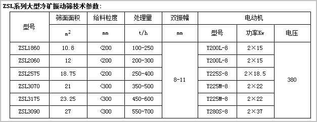 冷矿筛型号图