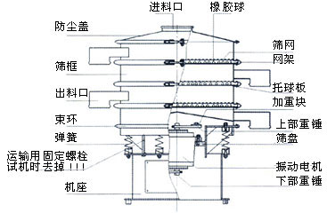 旋振筛一般结构图
