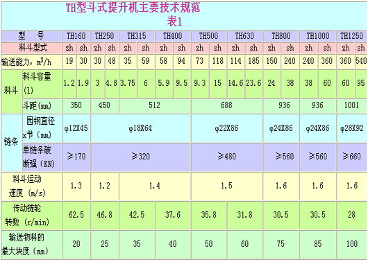 TH型斗式提升机图一 TH型斗式提升机图一