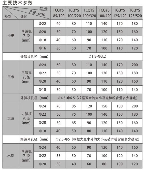 圆筒粮食初清筛分机