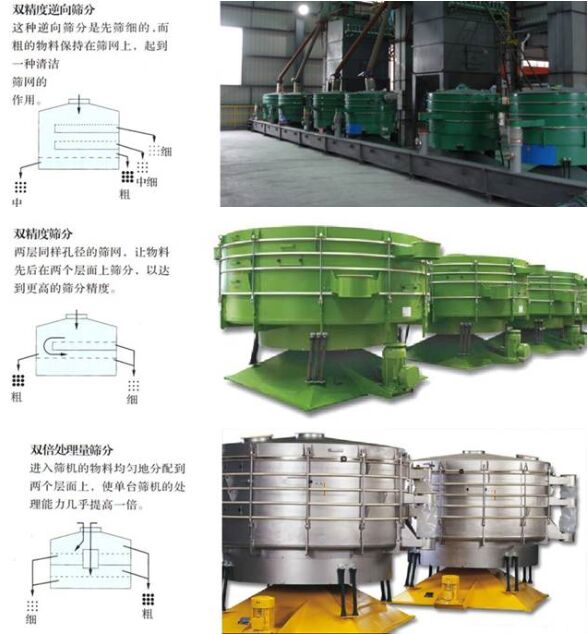 圆形摇摆筛详细介绍及参数