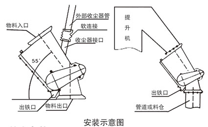 管道自卸除铁器