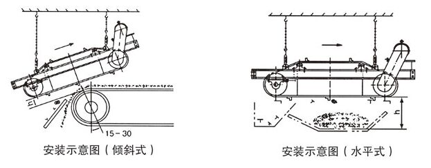 永磁自卸除铁器