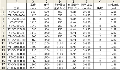 圆形振动筛技术参数