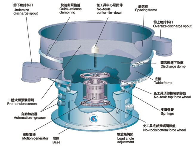 圆形振动筛结构图