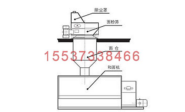 直排式面粉筛