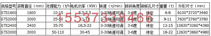 垃圾专用滚筒筛