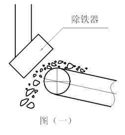 螺旋筛