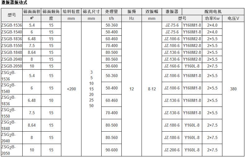 矿用振动筛参数