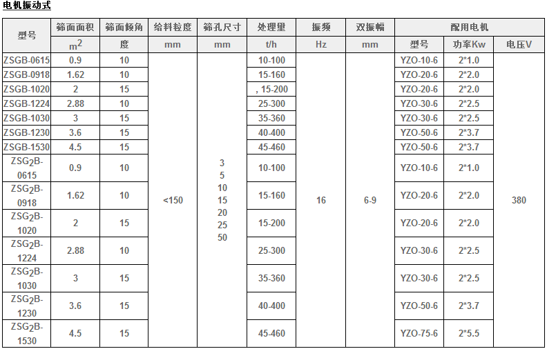 矿用振动筛参数