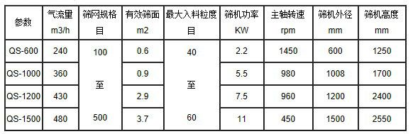 气流筛技术参数