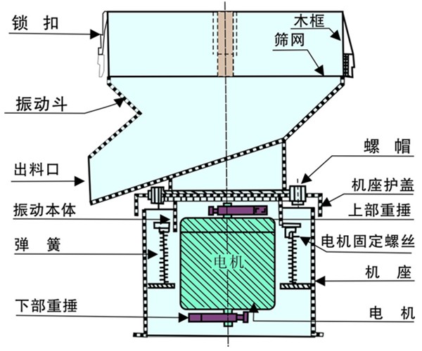 450筛分过滤机结构图