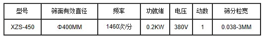 技术参数