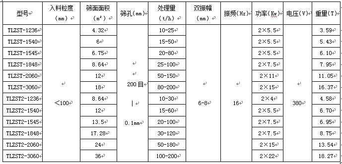 技术参数