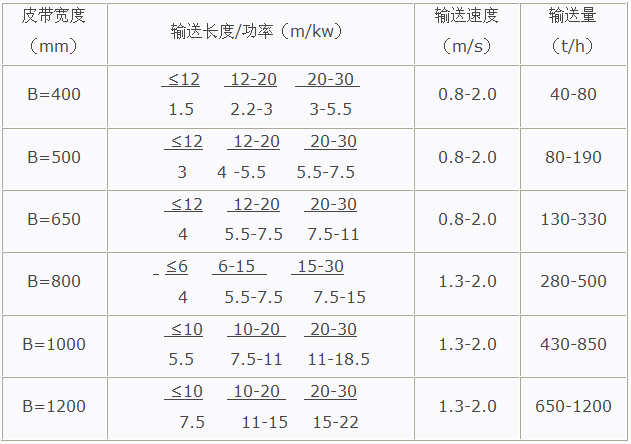 固定式皮带输送机