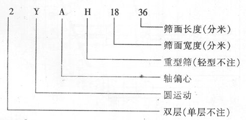 圆振动筛介绍及详细技术参数