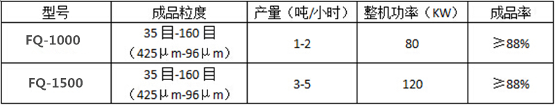 金属硅粉碎筛分生产线技术参数