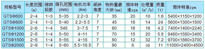 GTS滚筒筛