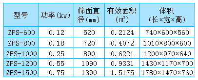 不锈钢直排筛