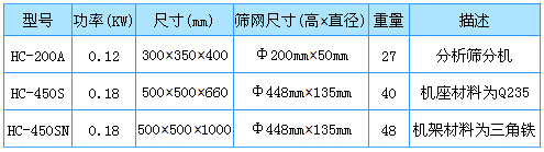 试验筛