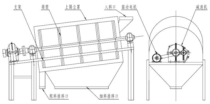 滚筒筛