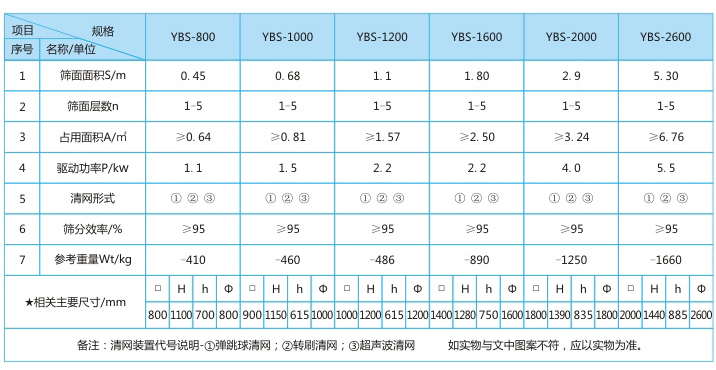 精制盐摇摆筛