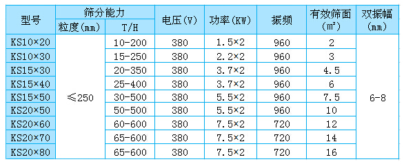 KS型矿用振动筛