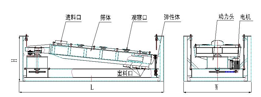 方形摇摆筛