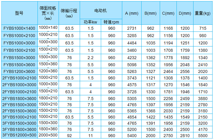 方形摇摆筛