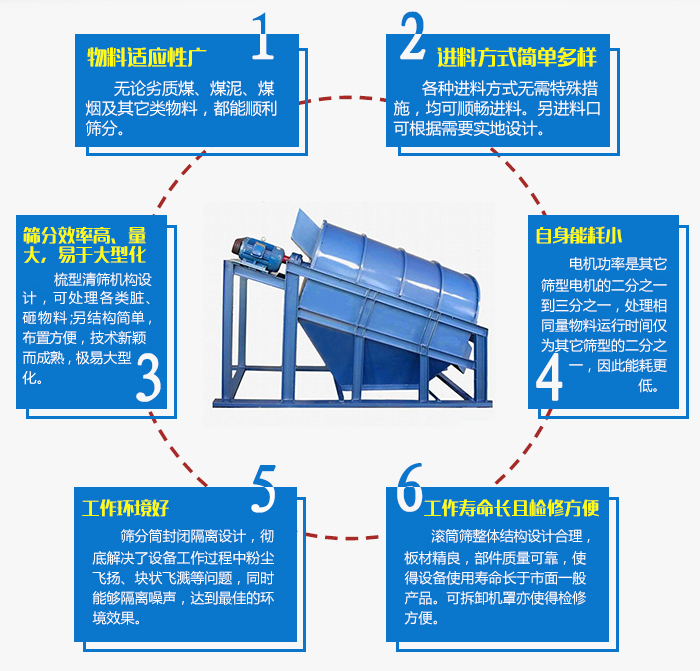 石英砂滚筒筛