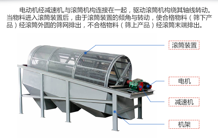 石英砂滚筒筛