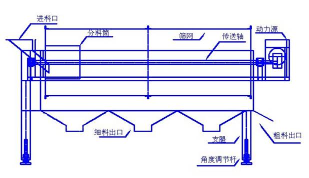 硅藻土滚筒