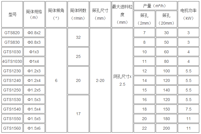 石英砂滚筒筛