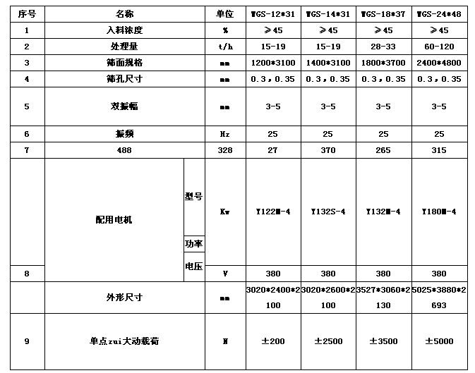 金刚石脱水筛