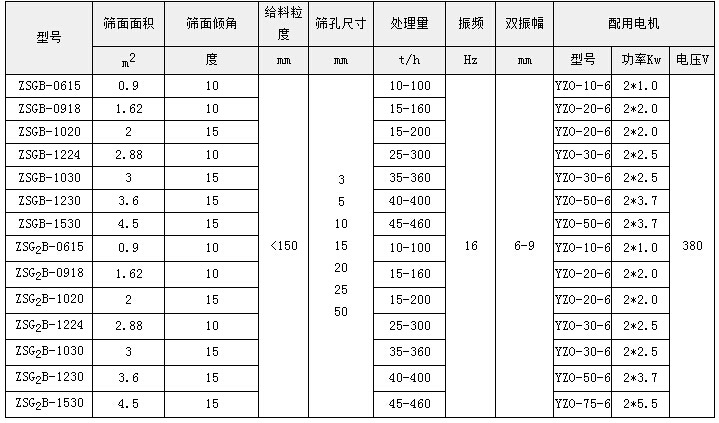 含钾岩石矿用振动筛