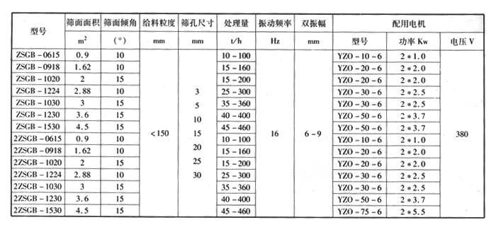 金刚石矿用振动筛