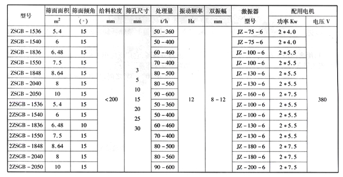 含钾岩石矿用振动筛