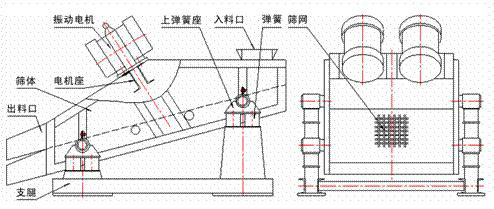 含钾岩石矿用振动筛