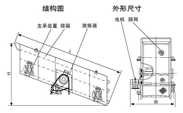 磷矿圆振筛