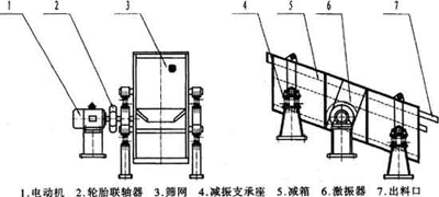 锆矿圆振筛