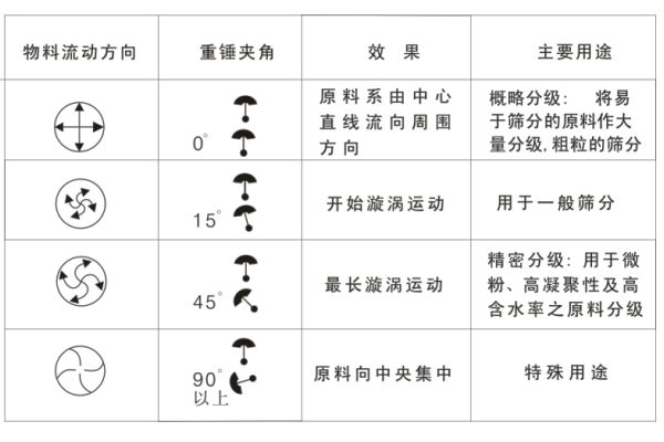 铝银粉三次元振动筛