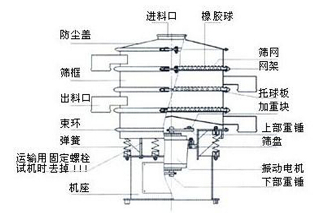 活性炭旋振筛