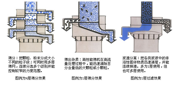 铝银粉三次元振动筛