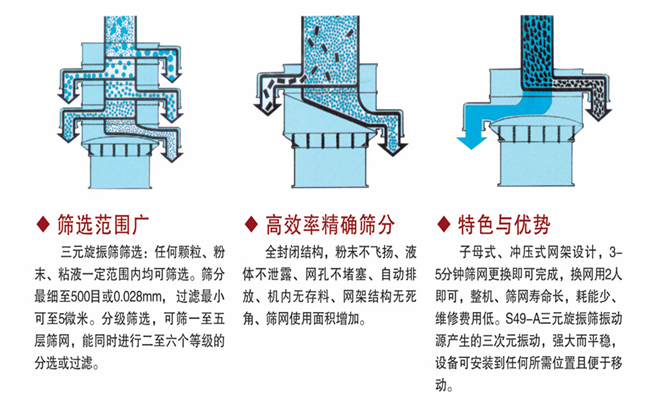 活性炭旋振筛