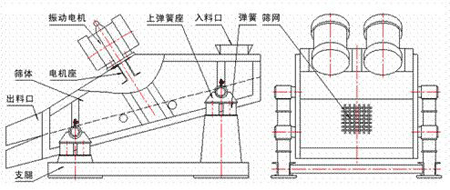 原煤矿用筛