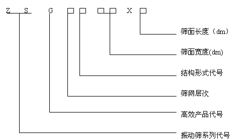 铂矿矿用筛