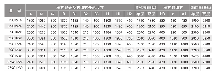 锆矿矿用筛