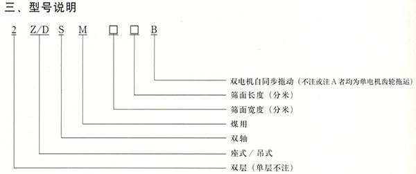 硅灰石矿用筛