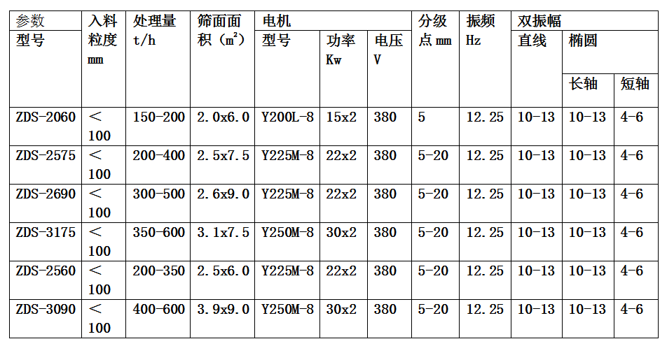 重晶石矿用筛