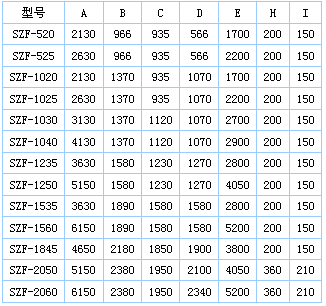 长石粉直线筛